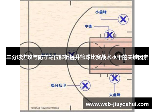 三分球进攻与防守站位解析提升篮球比赛战术水平的关键因素