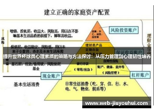 提升世界杯球员心理素质的策略与方法探讨：从压力管理到心理韧性培养