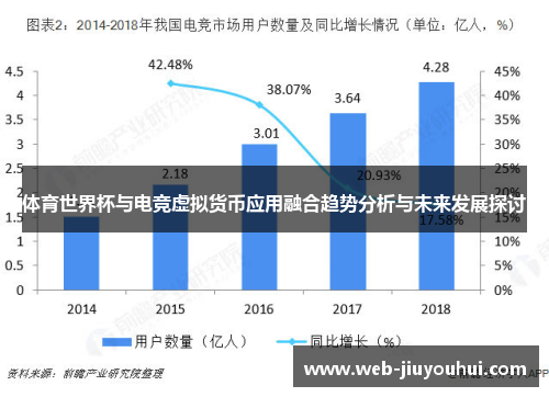 体育世界杯与电竞虚拟货币应用融合趋势分析与未来发展探讨