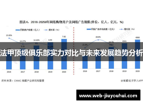 法甲顶级俱乐部实力对比与未来发展趋势分析