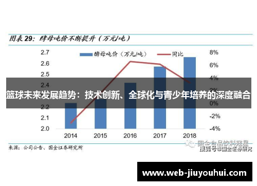 篮球未来发展趋势：技术创新、全球化与青少年培养的深度融合