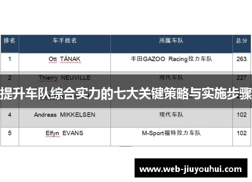 提升车队综合实力的七大关键策略与实施步骤
