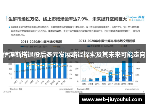 伊涅斯塔退役后多元发展路径探索及其未来可能走向