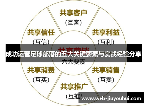 成功运营足球部落的五大关键要素与实战经验分享