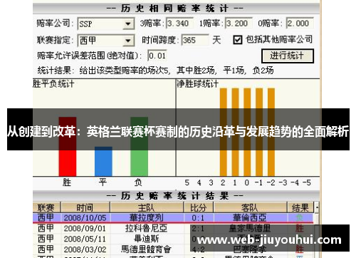 从创建到改革:英格兰联赛杯赛制的历史沿革与发展趋势的全面解析 从创建到改革:英格兰联赛杯赛制的历史沿革与发展趋势的全面解析
